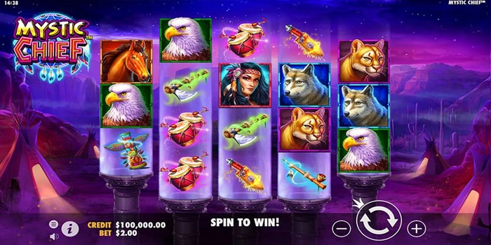 Mengamati Pola Simbol Dan Momentum